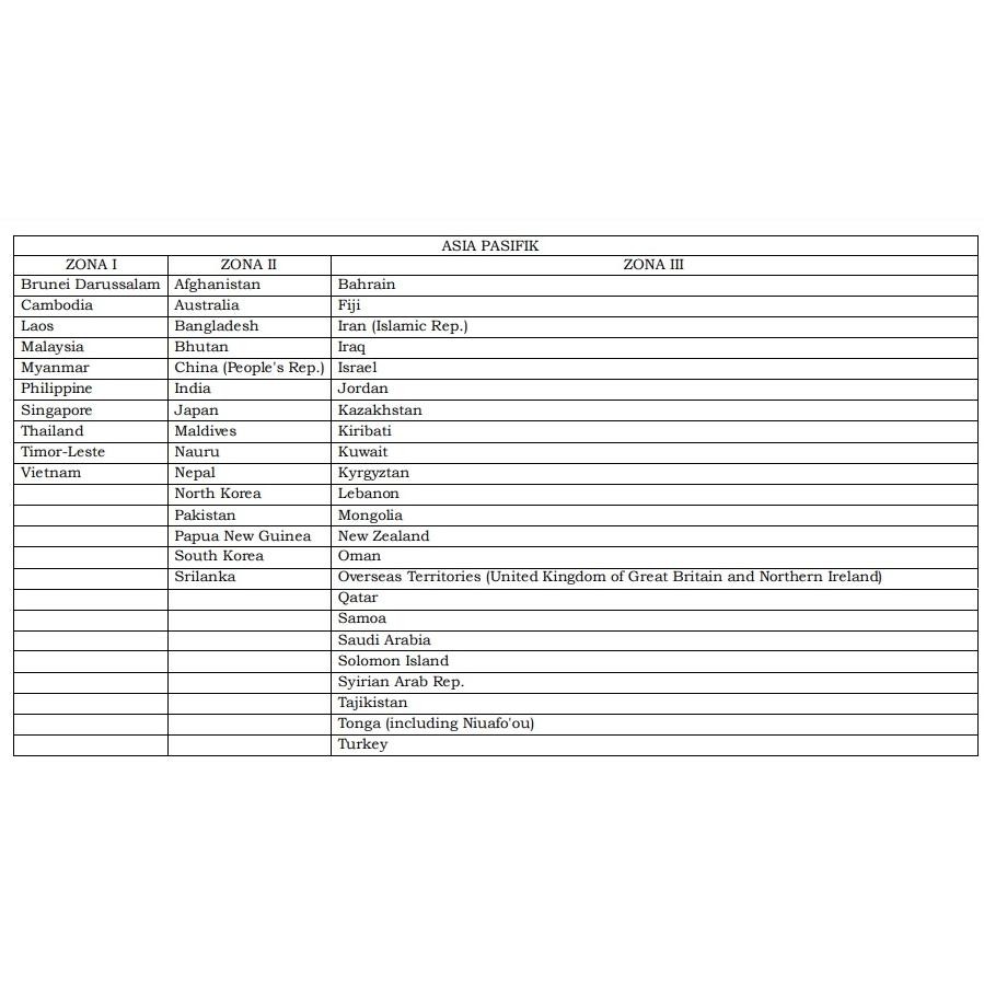 

JH8 PERANGKO (LEMBARAN/FULL SHEET) RP 4.000,-