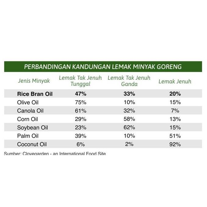 

ORYZA GRACE Rice Bran Oil 1 L / Minyak Goreng Beras bekatul 1 Litre EA