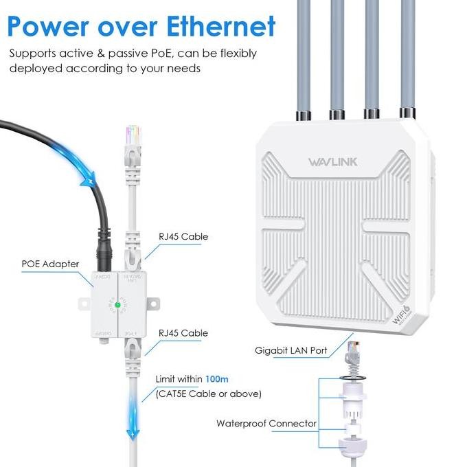Titik Akses Luar Ruangan Wavlink Wifi6, Dual Band 2.4G+5G Ax3000 Extender Jaring Wifi Luar Ruangan J