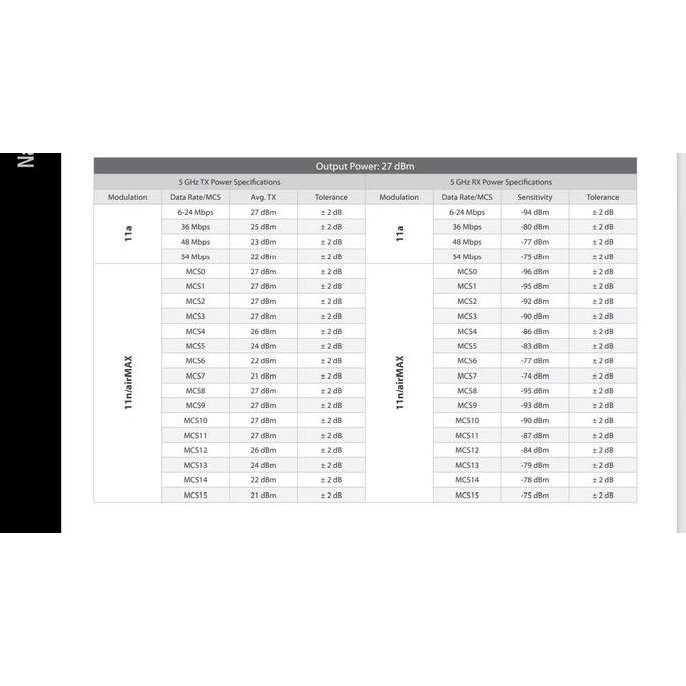 Ubiquiti Nsm5 5Ghz Nano Station Mimo Airmax Nsm 5 New Stok