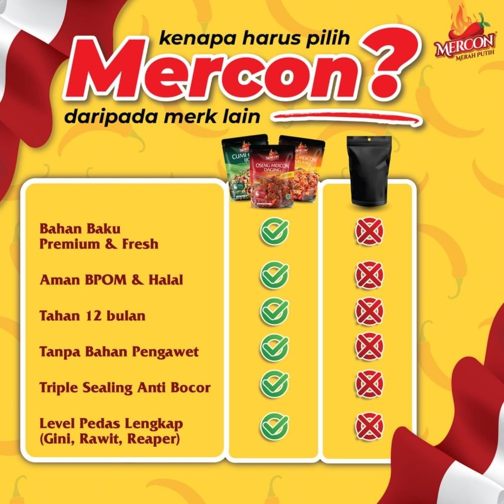 

tu-67 ed-7 Mercon Merah Putih - Set Trio Jerit|| Oseng Mercon Daging + Cumi Jerit Sambal Mercon + Oseng Mercon Cakalang Viral Sale