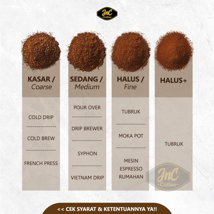 

Jnc House Blend Silver 50% Biji Kopi Arabika 50% Robusta 500 Gr