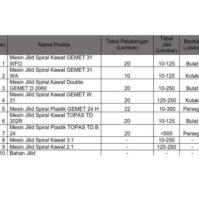 Promo Mesin Jilid / Binding Spiral Kawat GEMET 31 Kalender COD