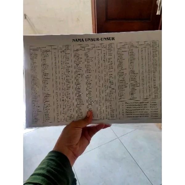 

TERLARIS SUSUNAN BERKALA UNSUR-UNSUR KIMIA TABEL SISTEM PERIODIK MODERN BESAR TIPE UK STATIONERY