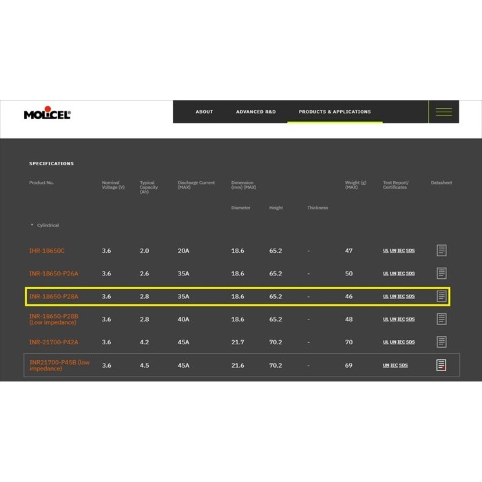Battery Molicel P28A 2800mAh 35A 18650 by zoo