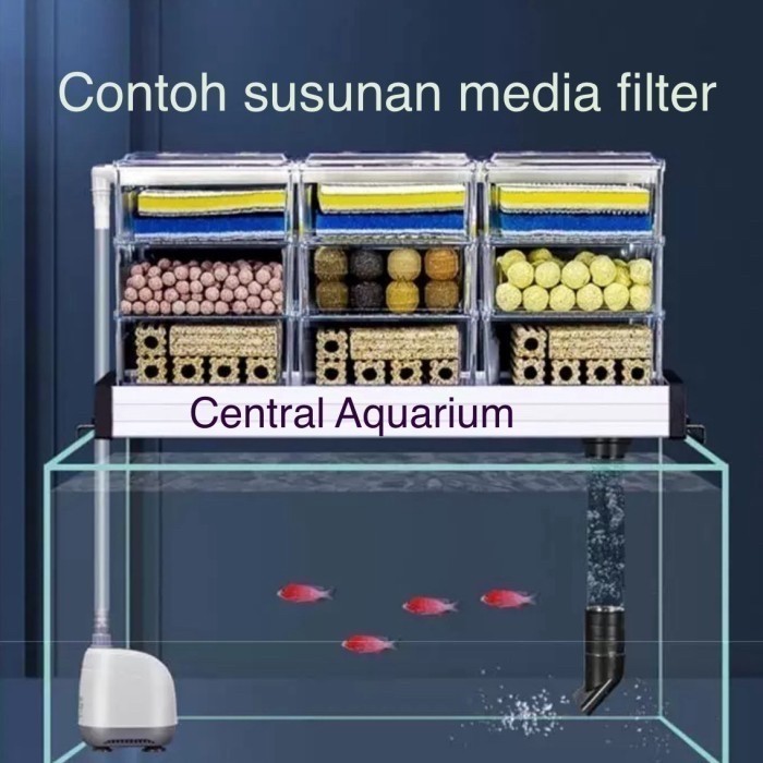 Sobo Trickle Drip Filter Box Sobo F-60/ SOBO F-90 Multilayer Filtration
