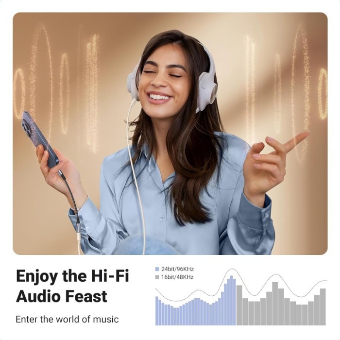 Ugreen Converter Splitter Iphone 15 Type C To Jack 3.5Mm Dac Open Mic