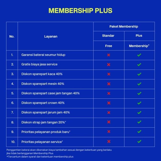 Grosir Daniel Wellington Quadro Mini Melrose Rose Gold Blush Dw00100650