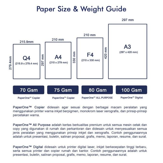 

PaperOne Kertas A3 80gr All Purpose 1 Box (2500 lembar) Kertas HVS