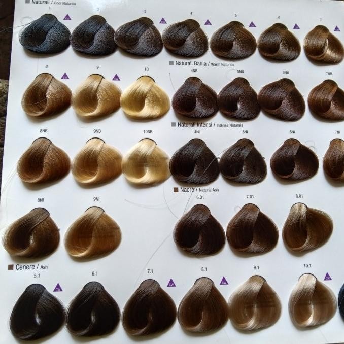 CAT RAMBUT ALFAPARF MILANO