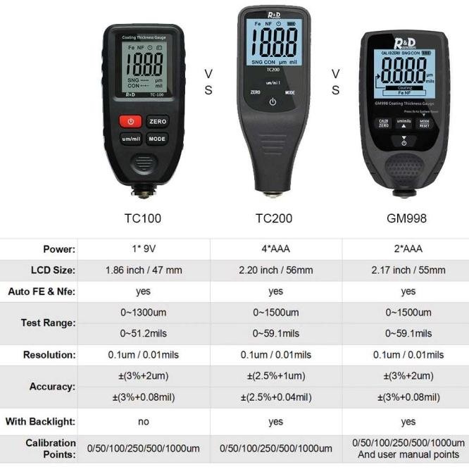 Paint Thickness Gauge Alat Ukur Ketebalan Cat Coating Digital - Tc100 Tc-100