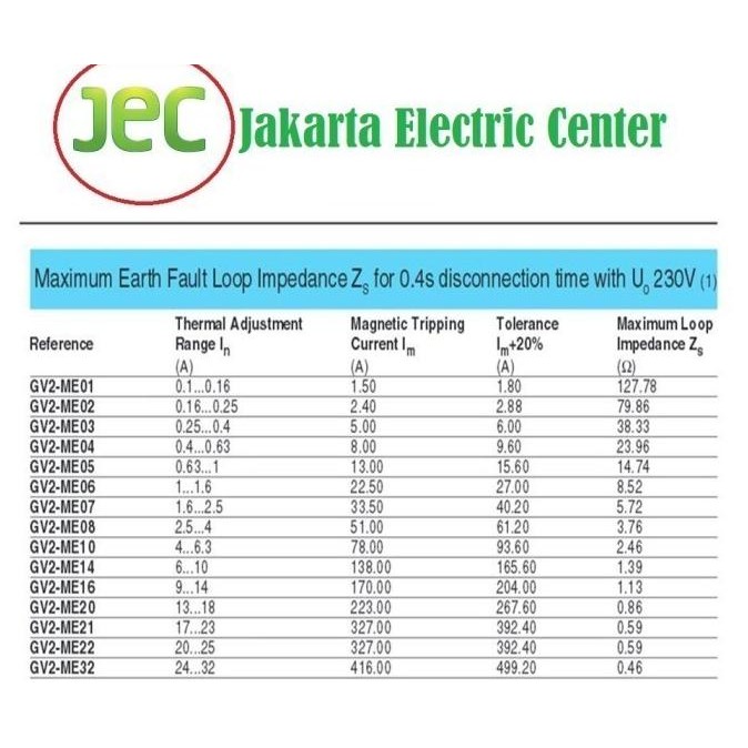 Terjangkau Gv3Me80 Schneider Circuit Breaker 80