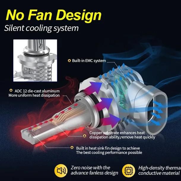 BOBLTECH Lampu Mobil Led H7 H8 H11 H16 HB3 HB4 HIR2 CREE XHP 70 murah