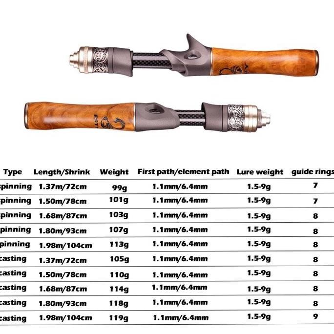 Grosir Shilihui Joran Ultralight Jigging 137 / 150 / 168 / 180 / 198 Cm Joran Spinning Ul Casting Ro