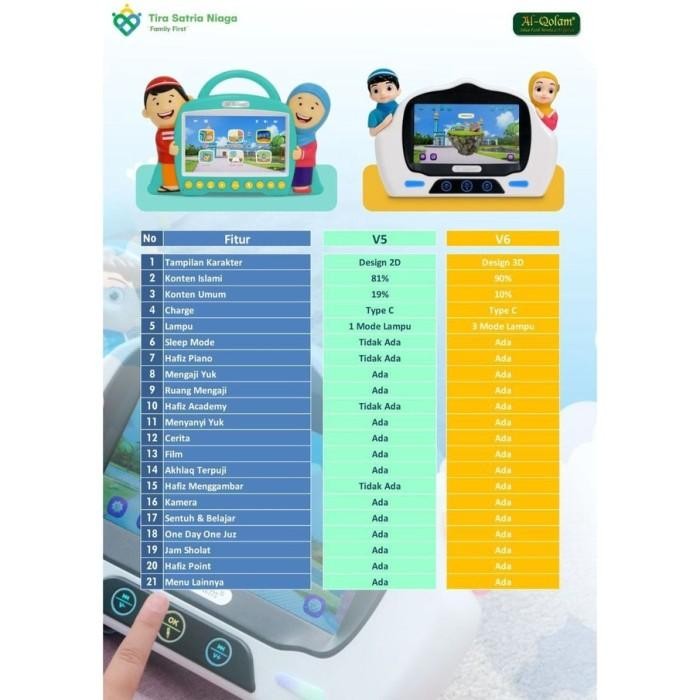 Promo Smart Hafiz Versi 6 Terbaru Dan Versi 5 + Usb + Lcd Drawing Garansi Resmi Al Qolam / Smart Haf