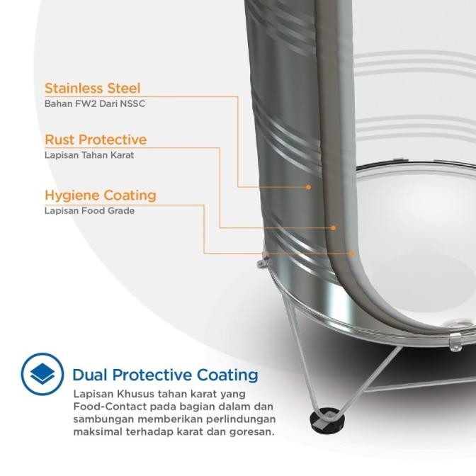 Spesial Toren Air Penguin Stainless Steel Tbsk 2000 Tangki Air Stainles 2000 L