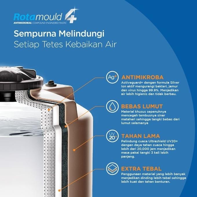 Terjangkau Tangki Air Penguin Tb 80 / Toren Air Penguin 800 Ltr / Tandon Penguin