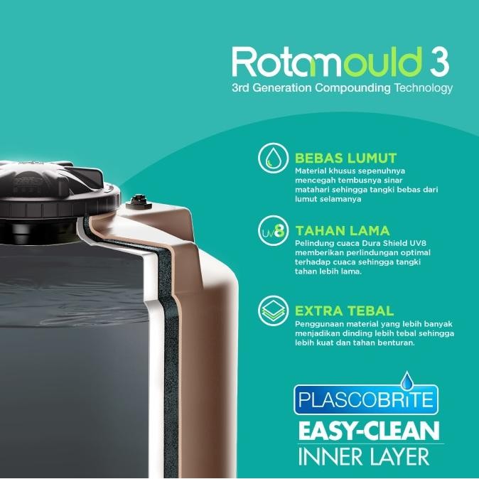 Miliki Tangki Air/ Water Tank/ Toren Merk Penguin 300 Liter