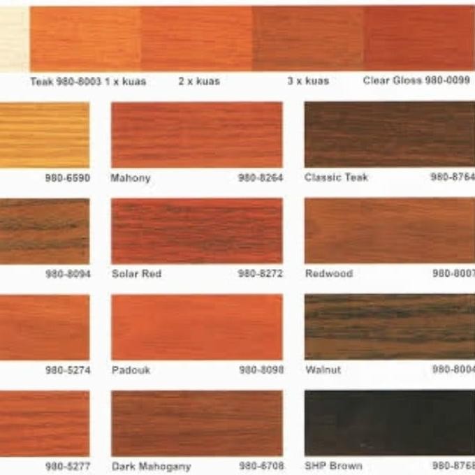 Miliki Politur Pelitur Plitur Kayu Cat Kayu Pinogard Exterior 1 Liter Teak