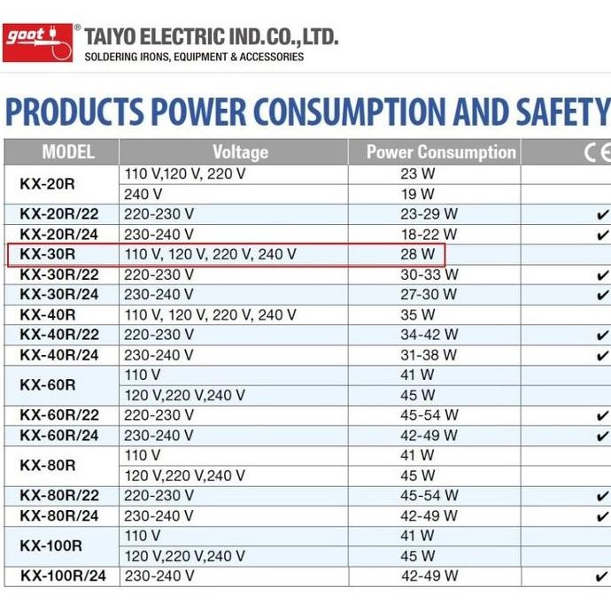 Sale Solder Goot Kx Series  Original Japan