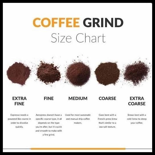 

Biji Kopi Arabika Arjuna Natural 250Gr | Best Value Omni Roast Profile Original Best Seller