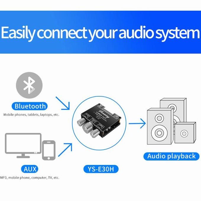 Grosir Penawaran KhususYs-E30HDengan App 2.1 Channel Bluetooth 5.1 Amplifier Papan Subwoofer Audio A