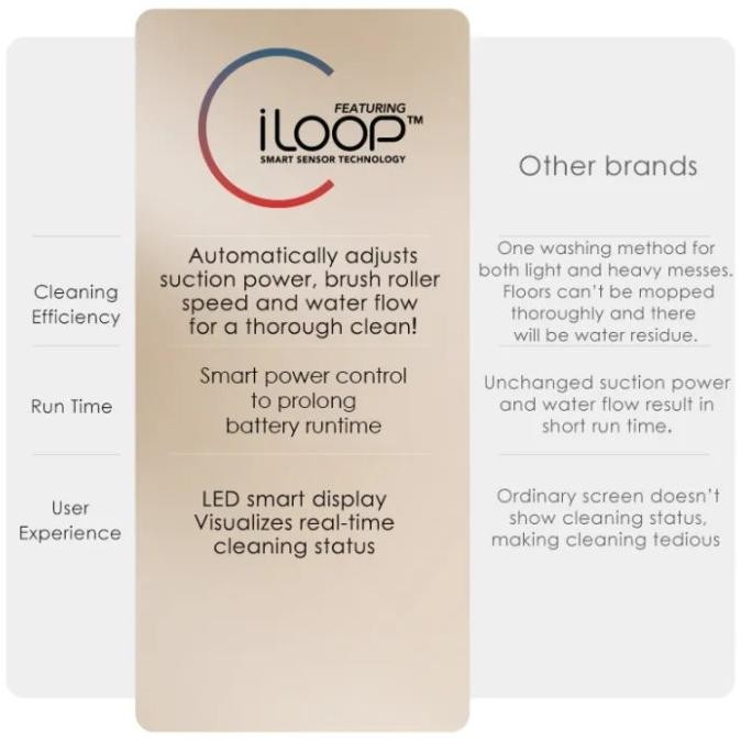 Sale Tineco S7 Pro Smart Wet Dry Cordless Vacuum Cleaner Tineco S7 Pro