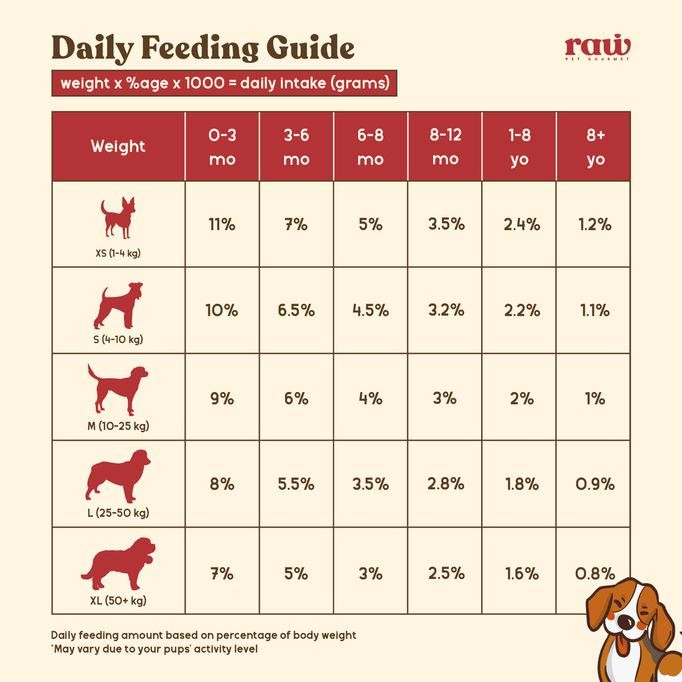 

Baru BEEF GOAT Wholistic Mix // RAW
