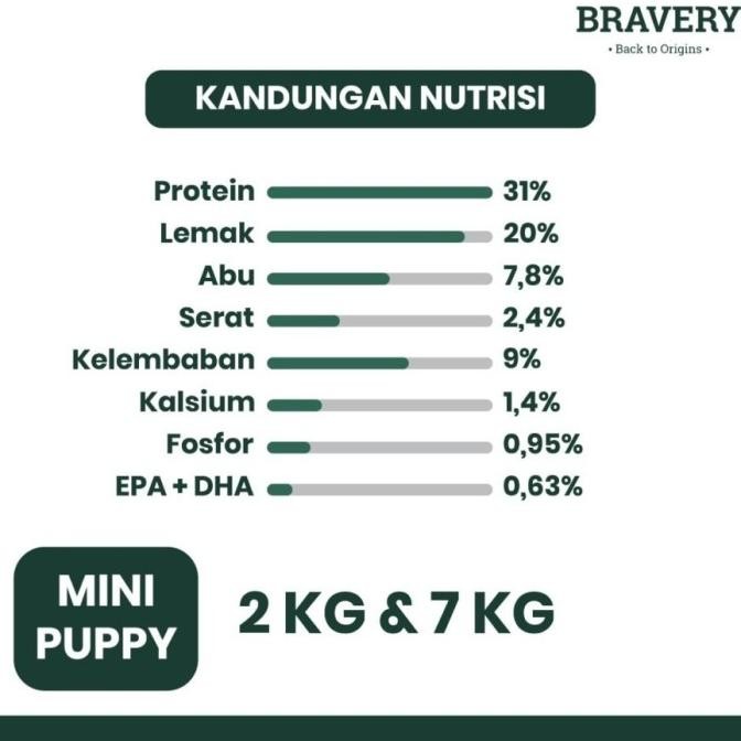 Baru BRAVERY MEDIUM LARGE ADULT REPACK 1KG Dog Food Makanan Anjing Rasa Chicken Salmon Lamb Iberian 