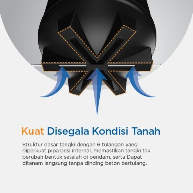 Promo Tangki Air / Tandon / Toren Pendam Penguin 1000 Liter - Tq 110