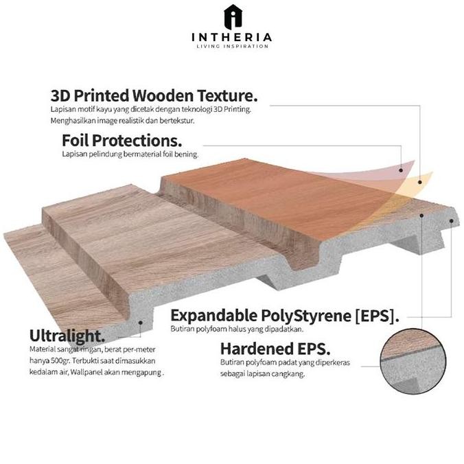 Terjangkau Wall Panel Balian - D10 Sturdy Brown Triangle / Panel Dinding