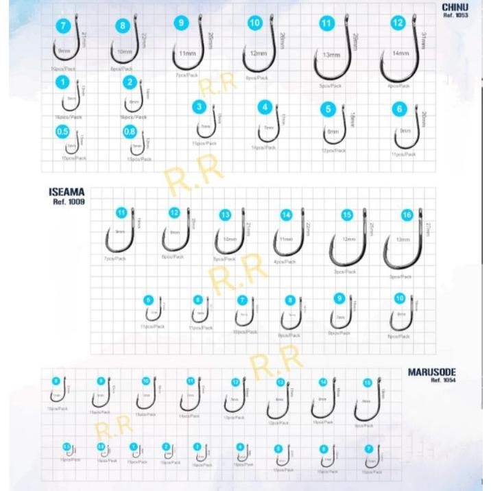 Terbaru Mata Kail Kotakan Omga Chinu / Iseama / Idumezina Kailp000K
