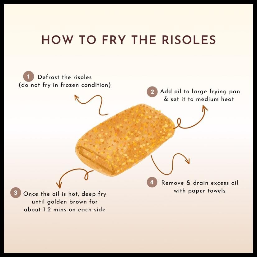 

RISOELTAN RISOL MAYO SMOKED BEEF AYAM SUWIR MAKANAN RISOLES FROZEN FOOD ISI 5 PCS