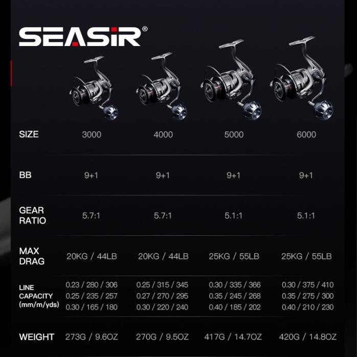 

Terlaris Seasir Contra Max Reel Pancing Putar Gulungan Power Handle, All Metal Spool ,Saltwater All Metal Spinning Fishing Reel Air Laut, 25Kg Max Drag, 9+1 Bb Ball Bearings, 5.1:1/5.7:1 Gear Ratio 3000-6000 Series Aluminum Alloy Body And Grip Fishing
