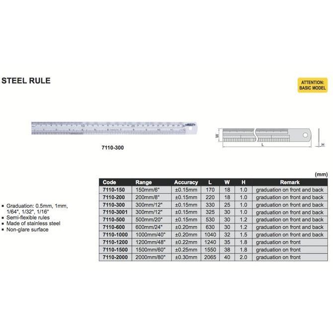 

Penggaris Besi Steel Rule 1500mm/60" Insize 7110-1500 Kualitas Original