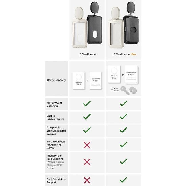 

Name Tag ID Card Holder Orbitkey Kualitas Original