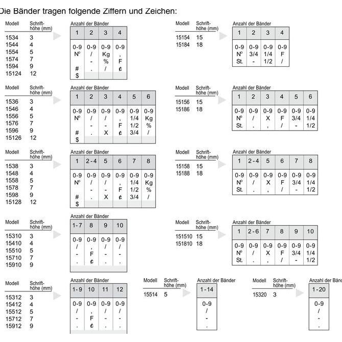 

Stempel Angka Manual 12 Digit 7mm Trodat 15712 bisa untuk Tanggalan media Kertas Plastik Manual Classic Bak Terpisah Kualitas Original