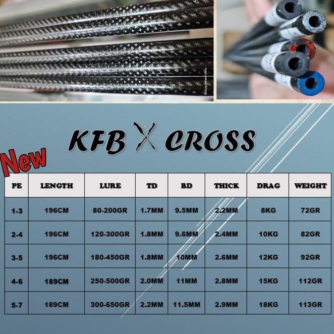 // Blank joran KFB X CROSS //