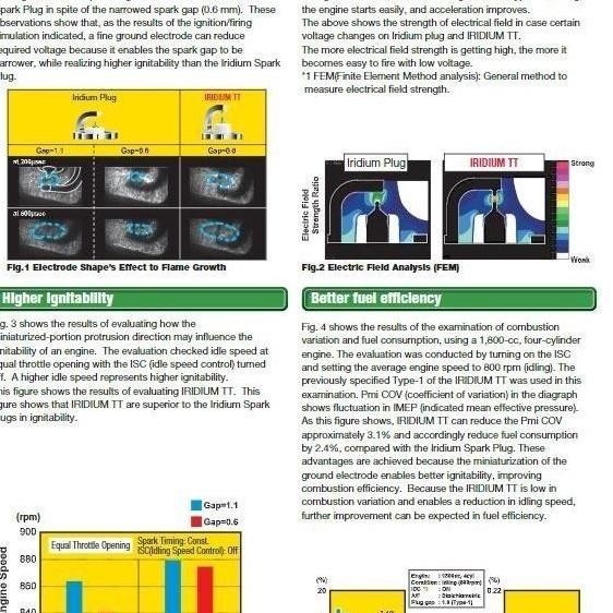 . Busi Toyota Agya 1.2 / Calya 1.2 Asli DENSO Iridium TT Japan