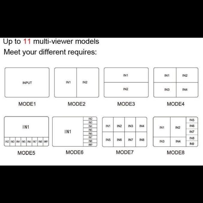 4K Hdmi 9X1 Quad Multi-Viewer Hdmi Switcher 9 In 1 Out Seamless New Stok