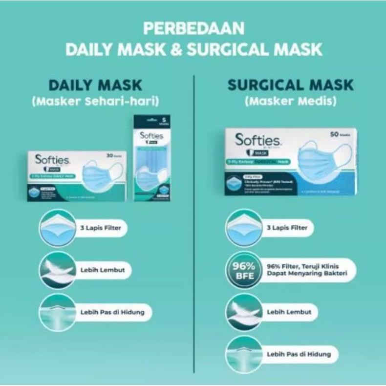 SOFTIES SURGICAL MASK / MASKER SURGICAL 3PLY EARLOOP