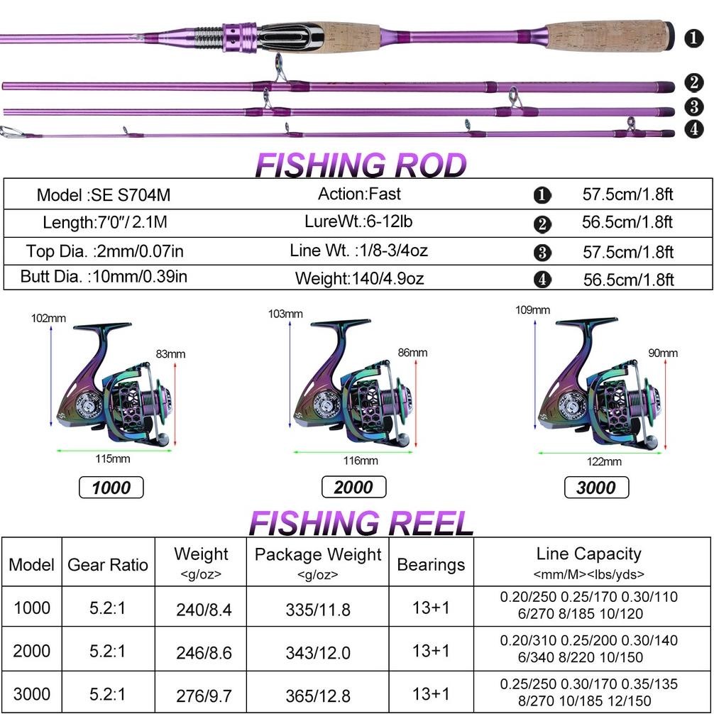 Sougyailang Pancingan Set Lengkap 210cm Joran Pancing Set Lt Reel Bc Joran Casting Set Tas Tancing