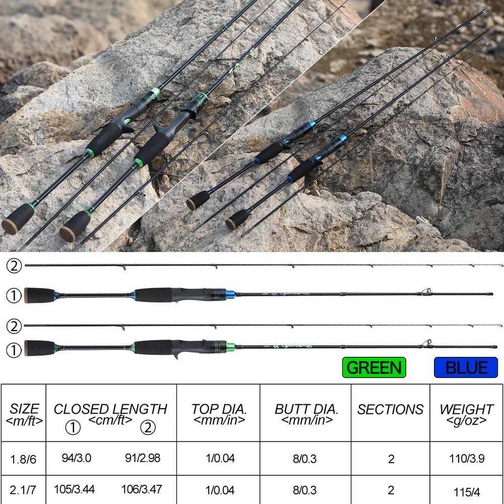 Sougayilang Joran Pancing 1.8m 2.1m 2-6LB Lentur Carbon 2 Section Saltwater Freshwater Pancingan