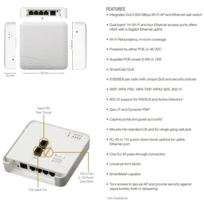 Ruckus 7055 Wireless Router Hotspot New Stok