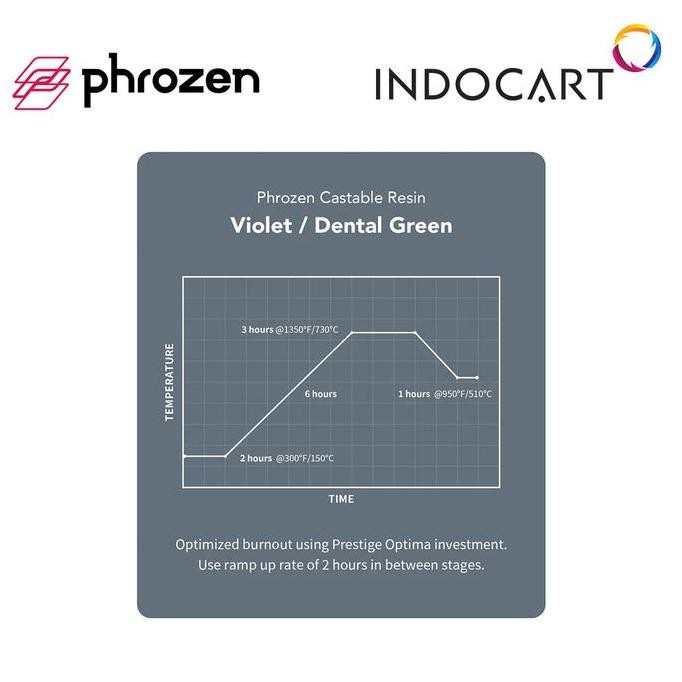 

Indocart Tinta Resin Phrozen Wax-Like Castable Jewelry Violet-500Gr New Stok