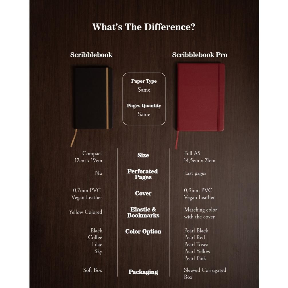 

Scribblebook Pro WATERCOLOR - Sketchbook