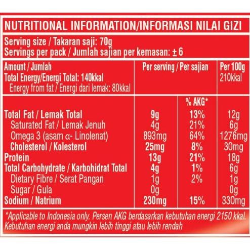 

ready Ayam Brand - Ikan Mackerel Kaleng Bulat Saus Tomat 4 pcs 155gr murah