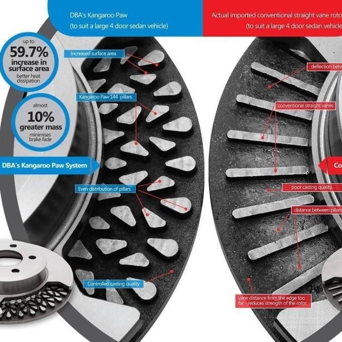 Disc Brake DBA XS Gold Toyota Fortuner
