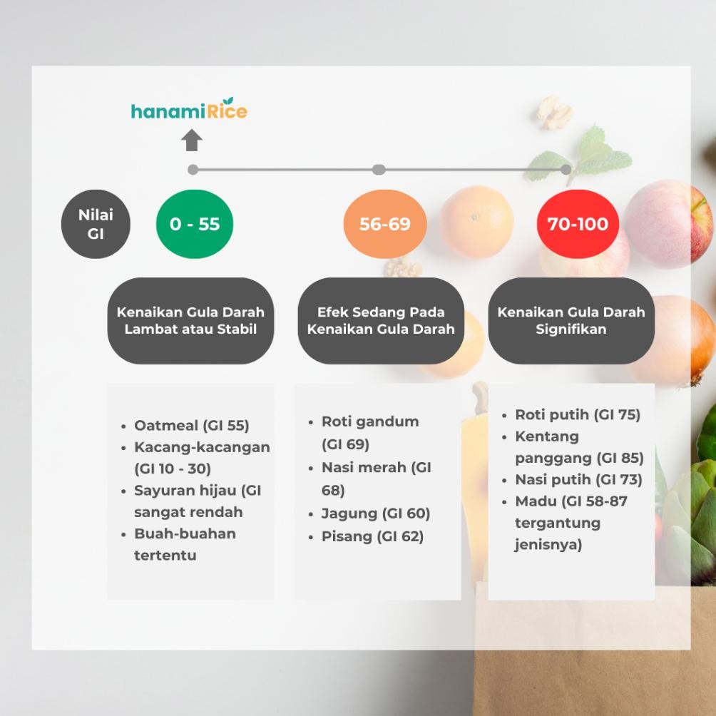 

Beras Putih 2Kg - Beras Diabetes RendahIGHanamiRice RB10