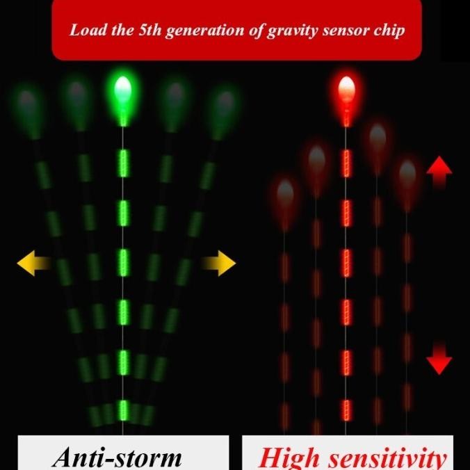 PELAMPUNG PANCING ELEKTRIK DENGAN LAMPU LED BERGANTI WARNA